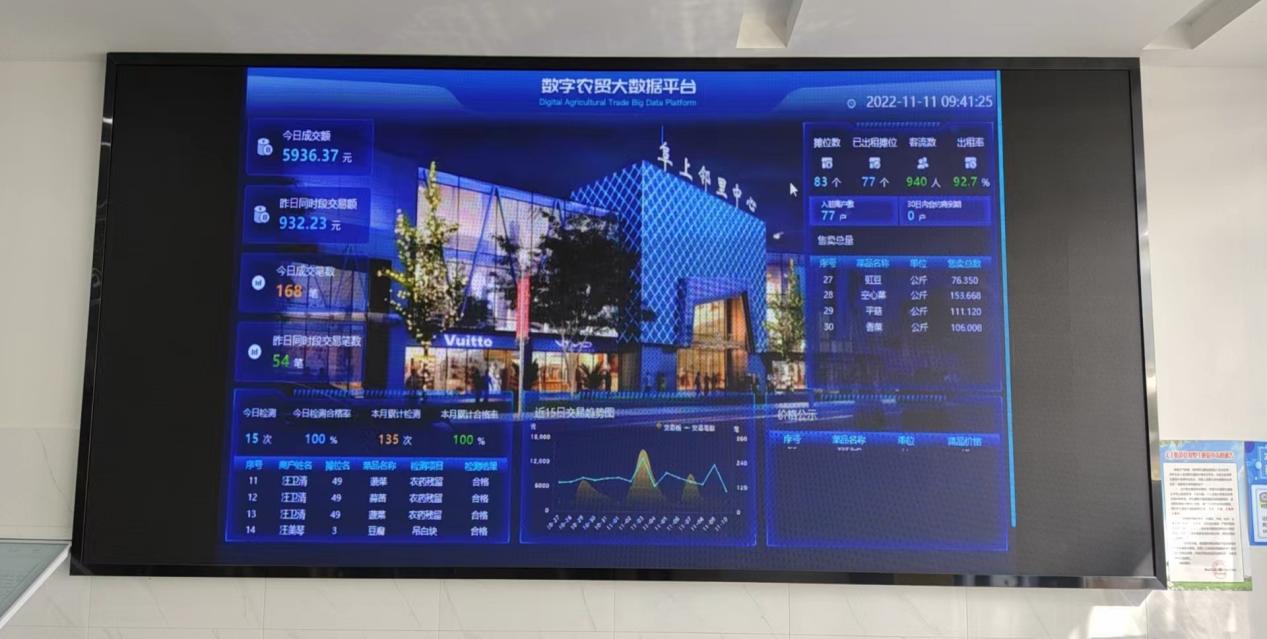 有“顏”有“值”，智慧市場讓“菜籃子”拎得更安心